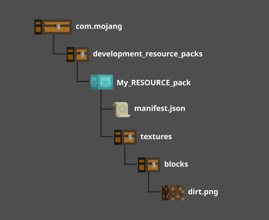 Folder tree from com.mojang down to the dirt.png texture file