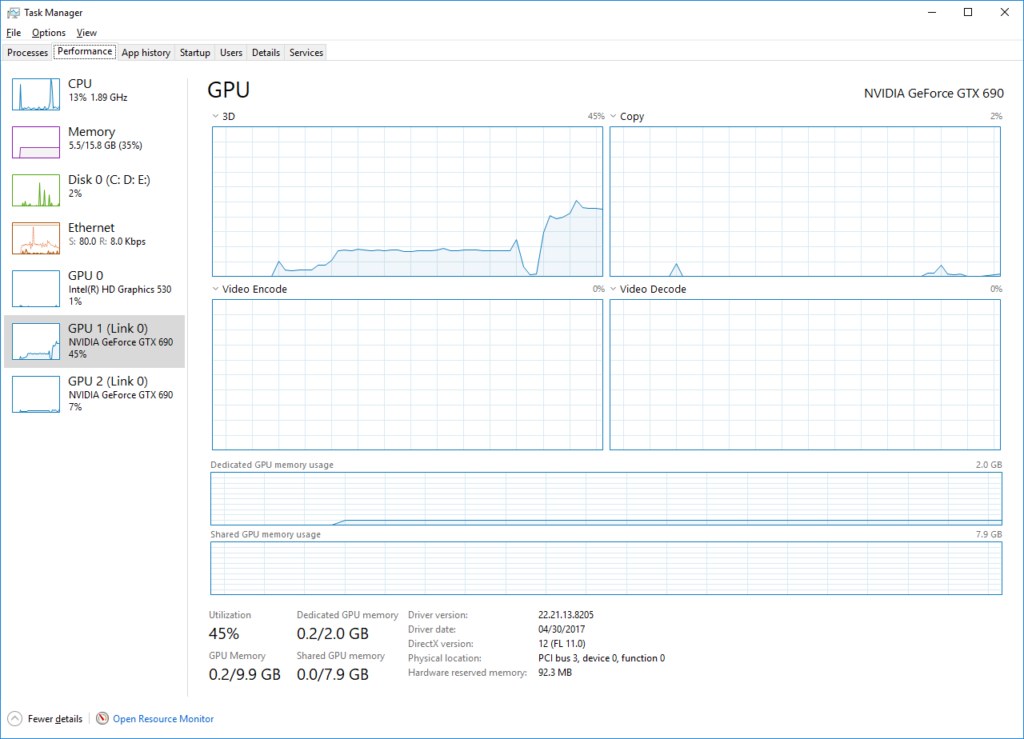 Task Manager Performance tab showing GPU utilization and memory graphs